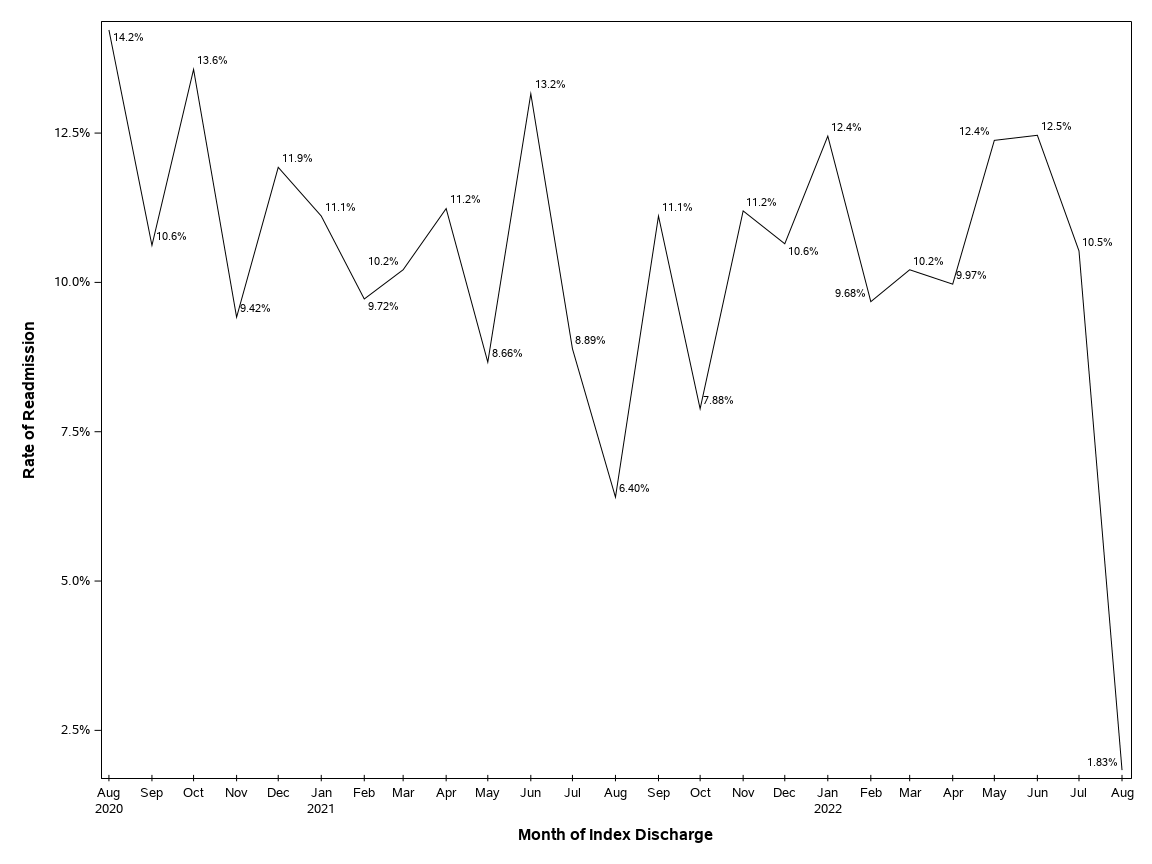 The SGPlot Procedure